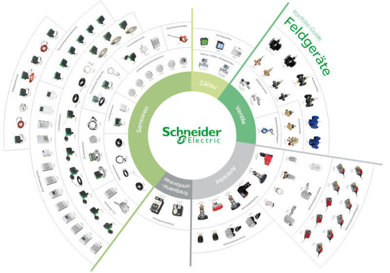 Gebäudeautomation - Open Systems Gebäudetechnik GmbH